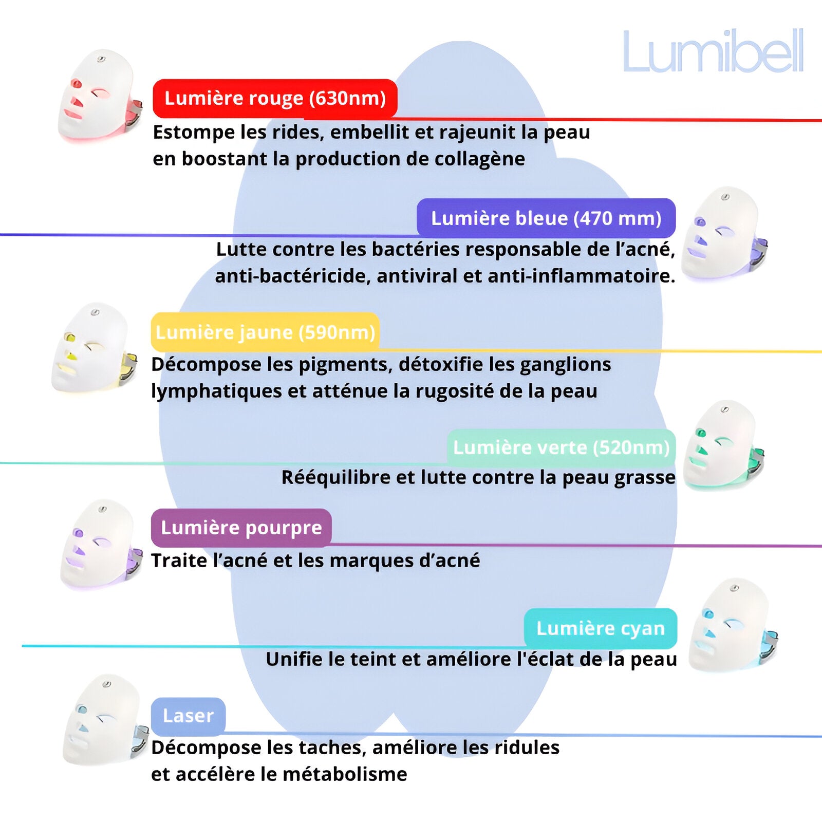 Lumibell - Anti-aging / anti-acne LED face mask