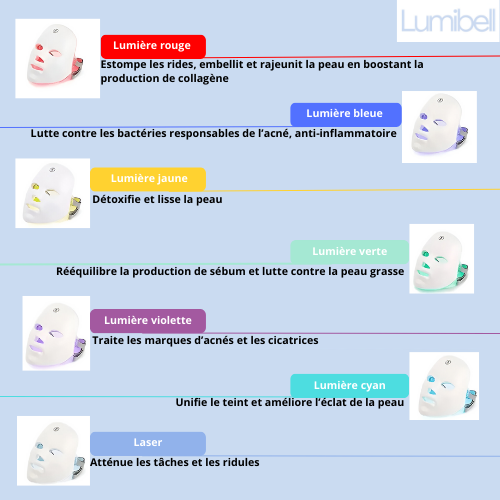 Lumibell - Masque anti-âge / anti-acné LED